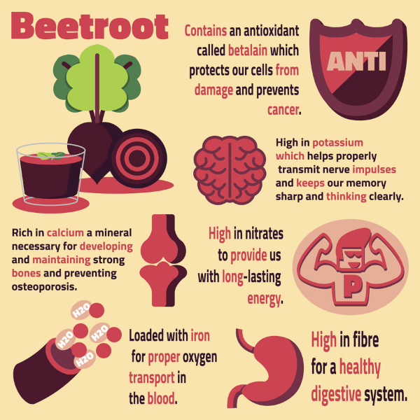health benefits of beetroot infographic