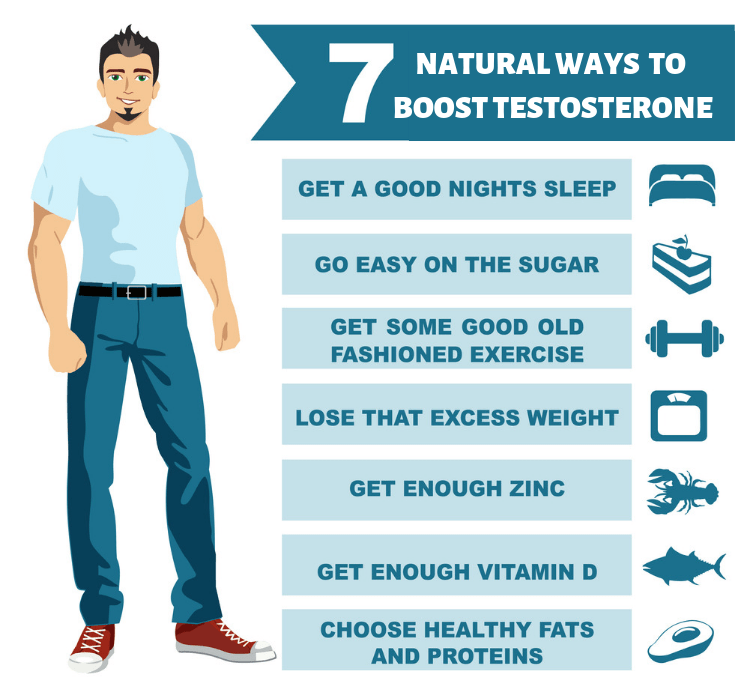 How to boost testosterone with vitamins